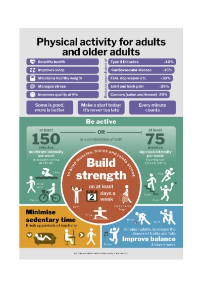 Physical activity guidelines: adults and older adults